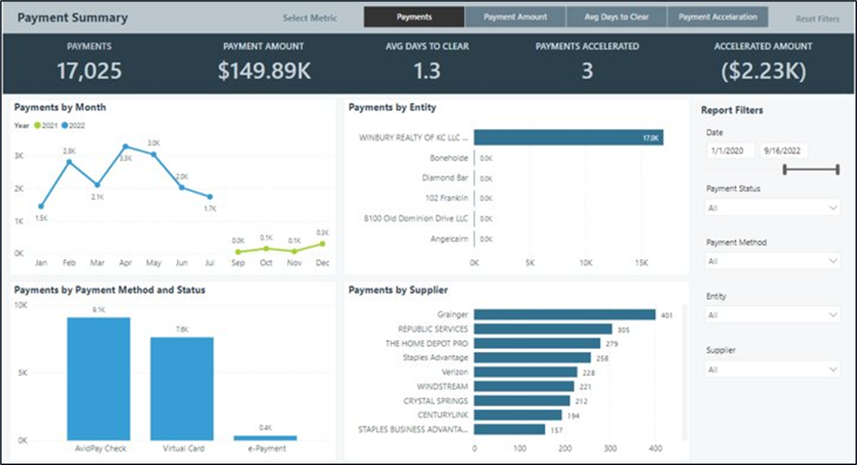AvidAnalytics: Getting Started & Navigation