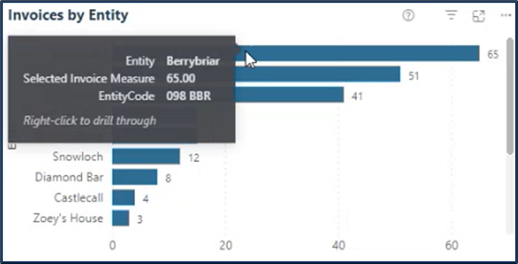 AvidAnalytics: Getting Started & Navigation