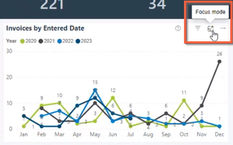 AvidAnalytics: Getting Started & Navigation