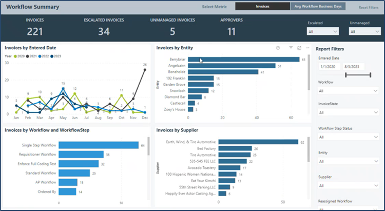AvidAnalytics: Getting Started & Navigation