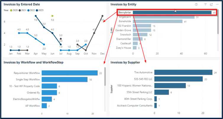 AvidAnalytics: Getting Started & Navigation