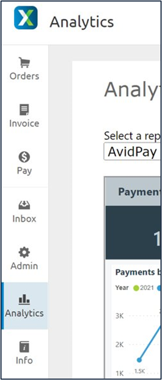 AvidAnalytics: Creating Custom Report Dashboards