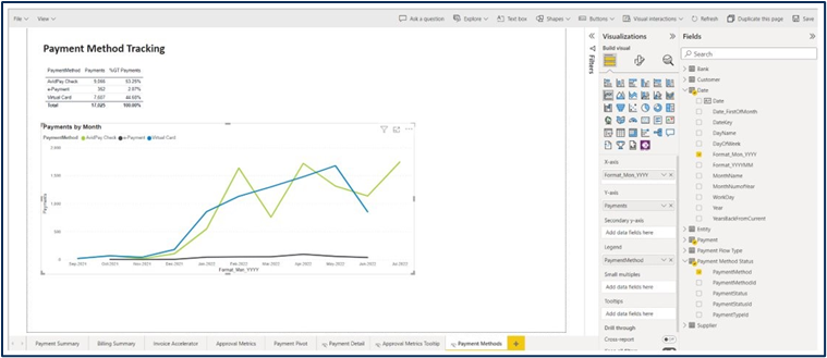 AvidAnalytics: Creating Custom Report Dashboards