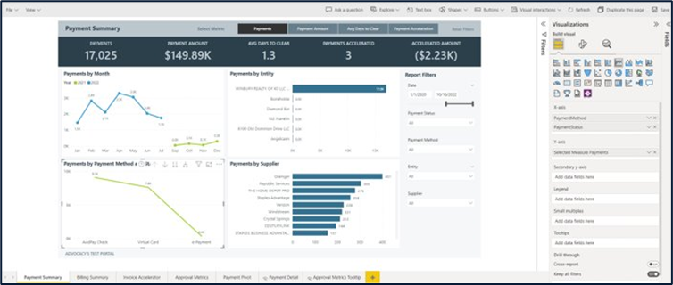AvidAnalytics: Creating Custom Report Dashboards