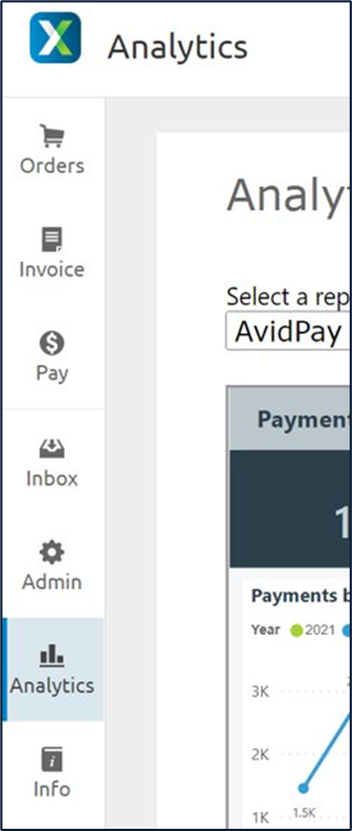 AvidAnalytics: Creating Custom Report Dashboards