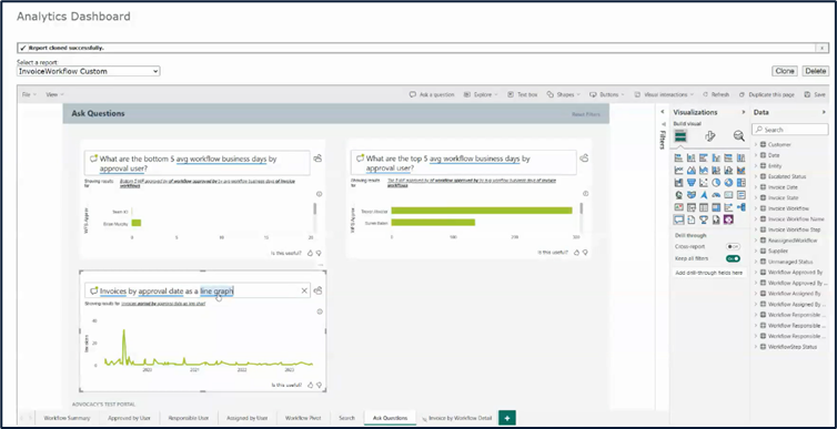 AvidAnalytics: Creating Custom Report Dashboards
