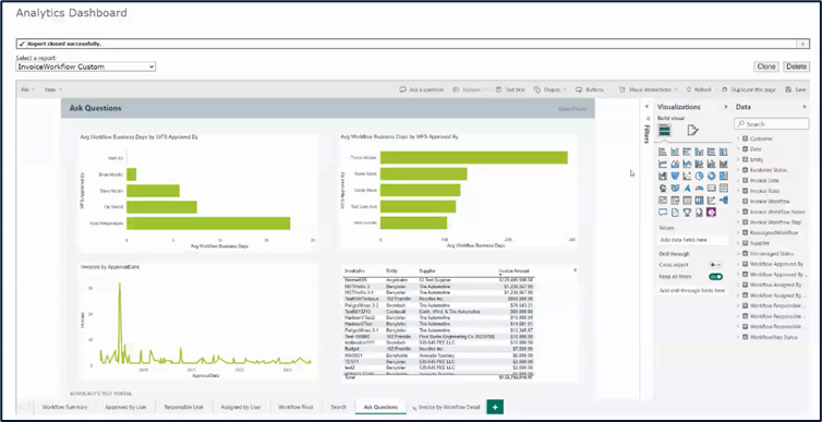 AvidAnalytics: Creating Custom Report Dashboards