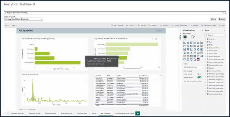 AvidAnalytics: Creating Custom Report Dashboards