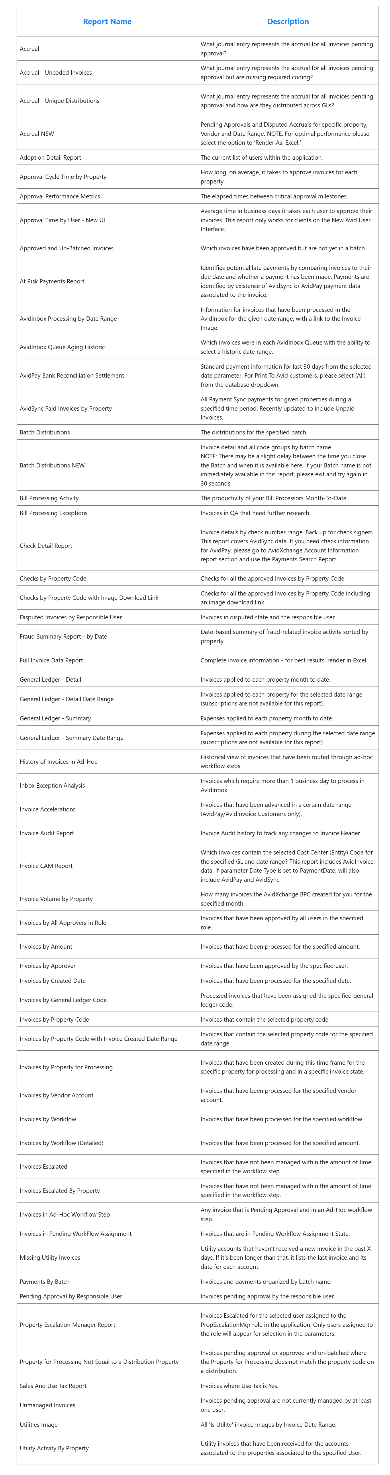 AvidSuite: Reports